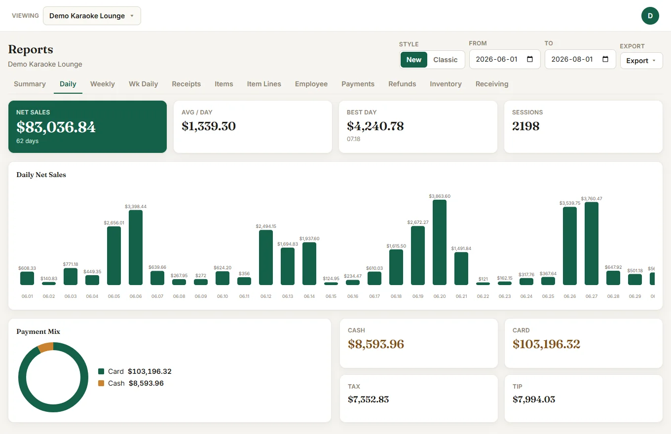 Daily report with per-day net sales bars